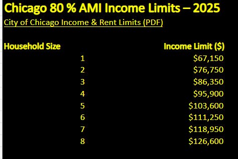 Foto del edificio - 1745 W 91st St