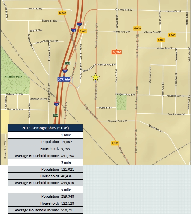 Demographics and Traffic Count - Bolden Flats