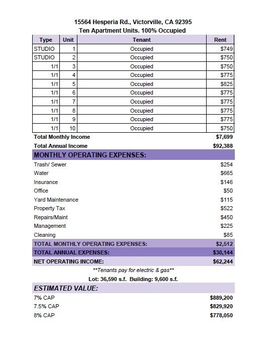 Lista de inquilinos - 15564 Hesperia Rd