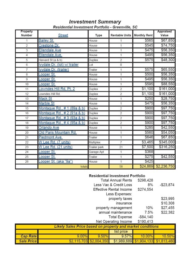 Inverstment Summary - 918 W Lee Rd