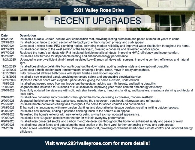 Building Photo - 2931 Valley Rose Dr