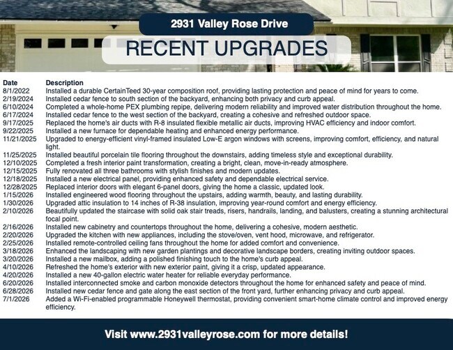 Foto del edificio - 2931 Valley Rose Dr