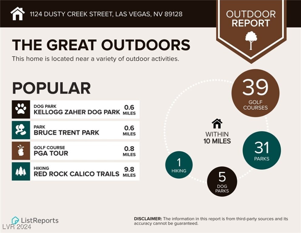 Foto del edificio - 1124 Dusty Creek St