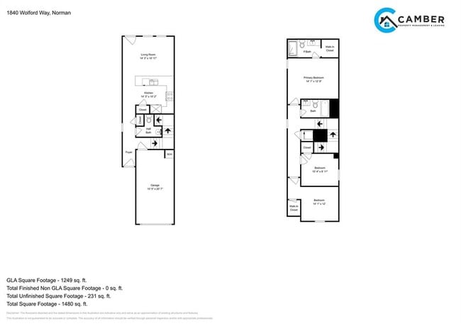 Building Photo - 1840 Wolford Wy