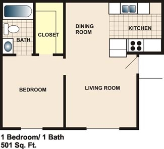 1HAB/1BA - Harpers Mill