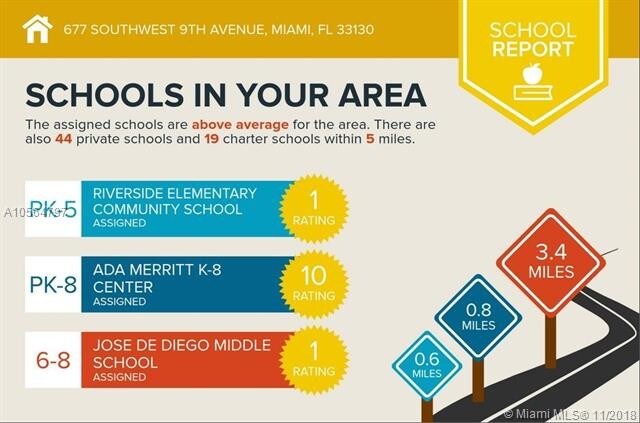 Foto del edificio - 677 SW 9th Ave