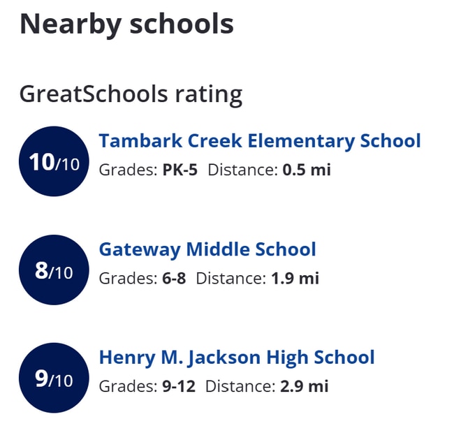 School Ratings - 17905 35th Ave SE