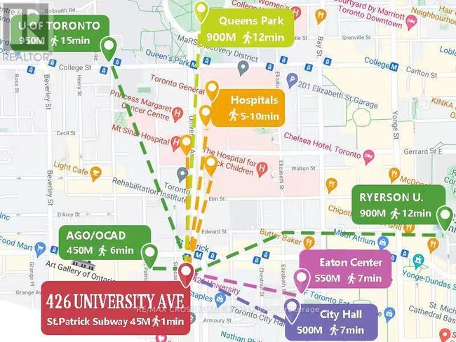 Photo du bâtiment - 426-2426 University Ave