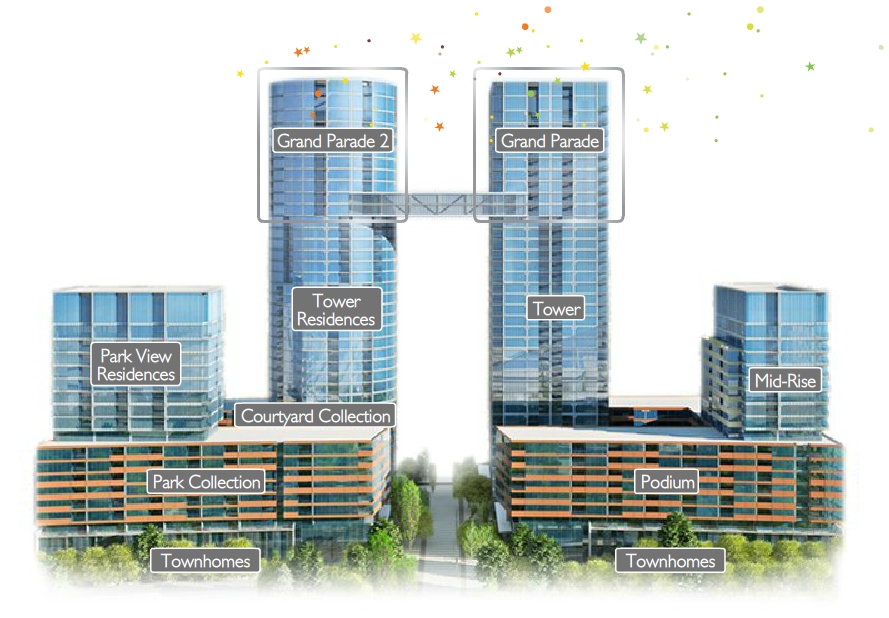 Building Photo - Parade Condo II