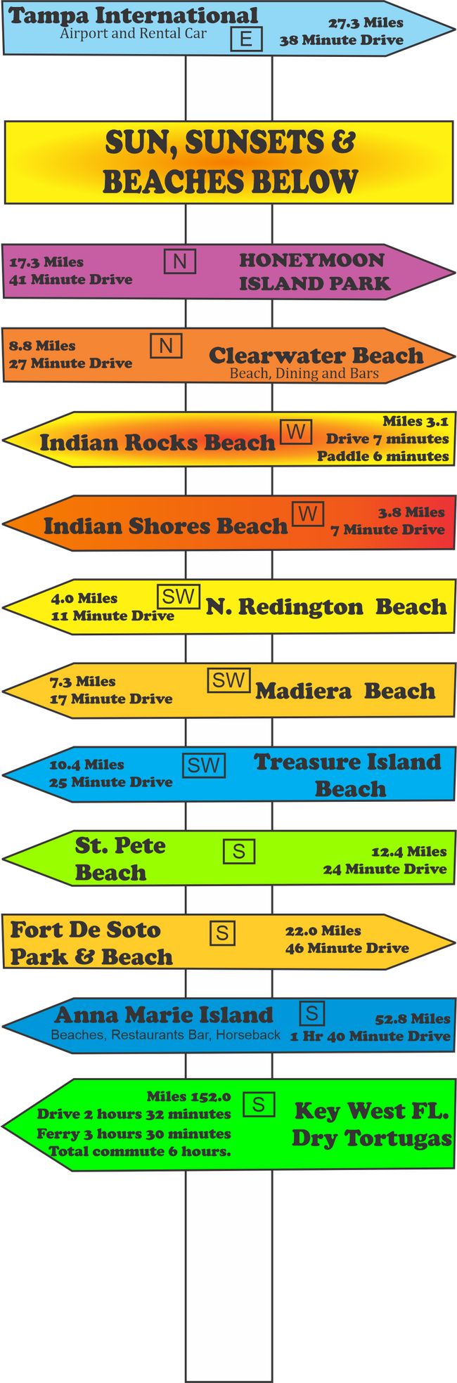 Mapa distante preciso de DPL - 14626 Loridawn Dr