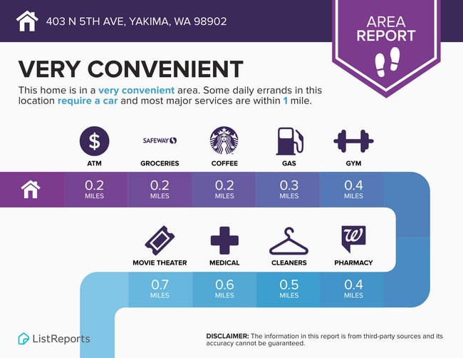 Foto del edificio - 403 N 5th Ave